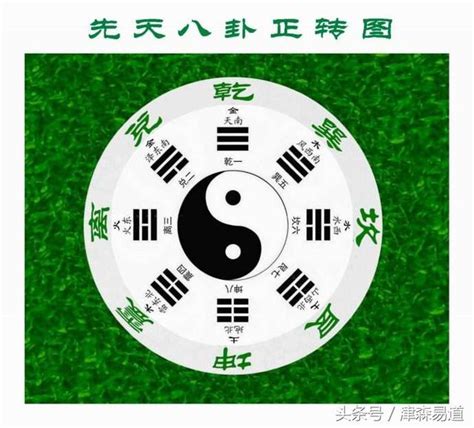 八卦 易經|易經八卦:八卦卦象,含義,八卦關係,八卦與五行,八卦與。